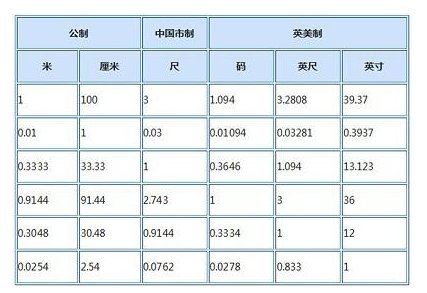 米等于几厘米几分米