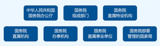 银监会由什么部门监管??