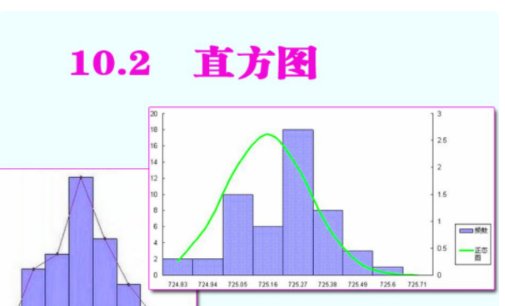 直方图和直条图的区别