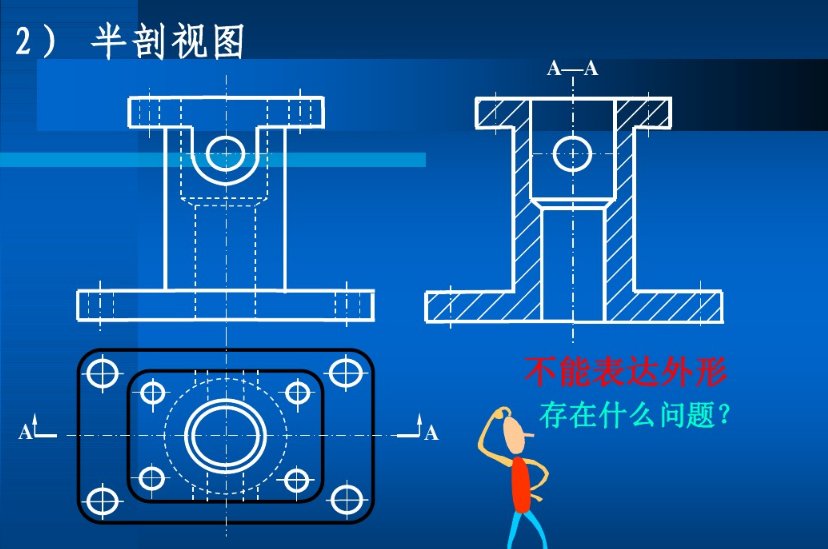怎么把三视图画成剖视图？