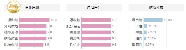 欧诗漫护肤品是不适合22岁的年轻人用？