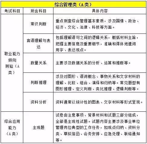 事业单位ABCDE哪个难考？