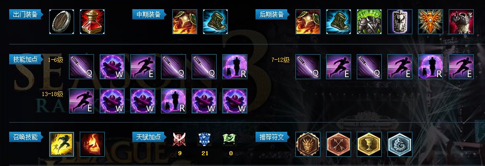 英雄联盟暮光之眼怎么玩？