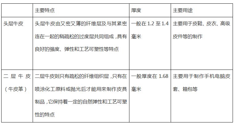 牛皮革是不是头层牛皮吗?
