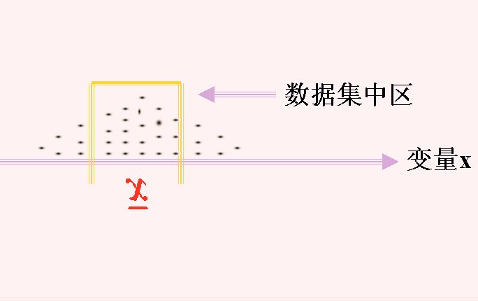 算术平均数是什么?公式是什么?
