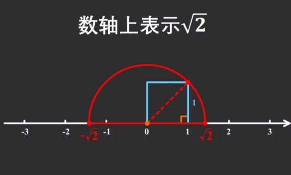根号的定义是什么呢？