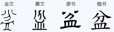 盆的笔顺怎么写呀