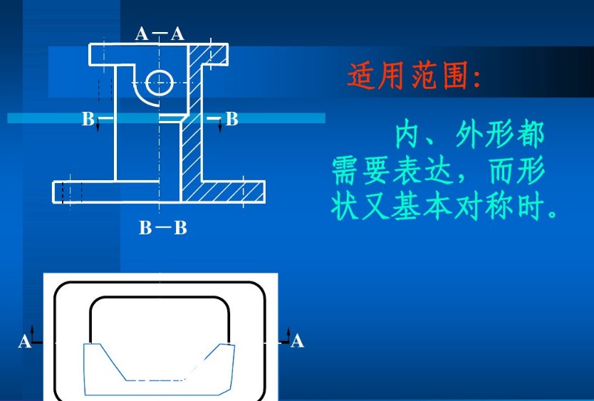 怎么把三视图画成剖视图？