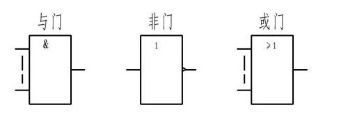 或门的符号是什么啊？