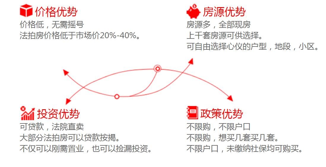 法院拍卖房尽量不要碰吗?