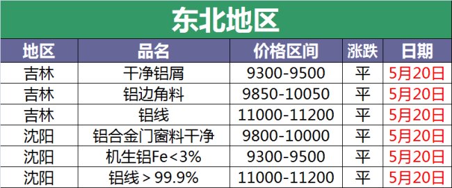 废铝能卖多少钱一斤