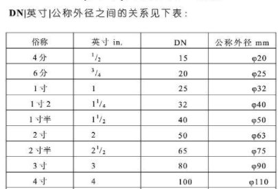 英寸是什么单位？