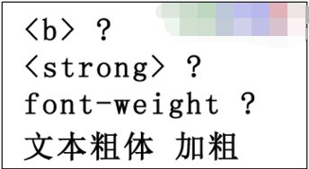 HTML字体要怎么加粗？