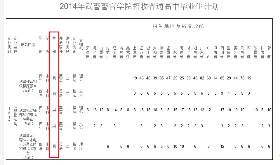 成都武警指挥学院照女兵吗