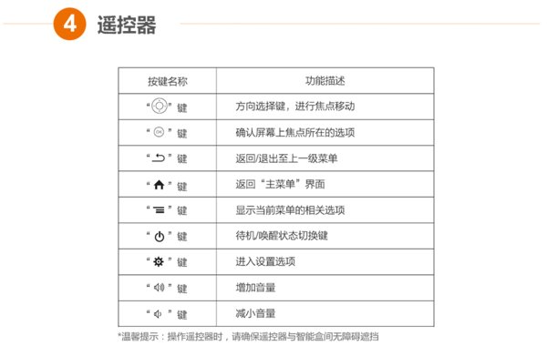 联通电视机顶盒怎么设置方法