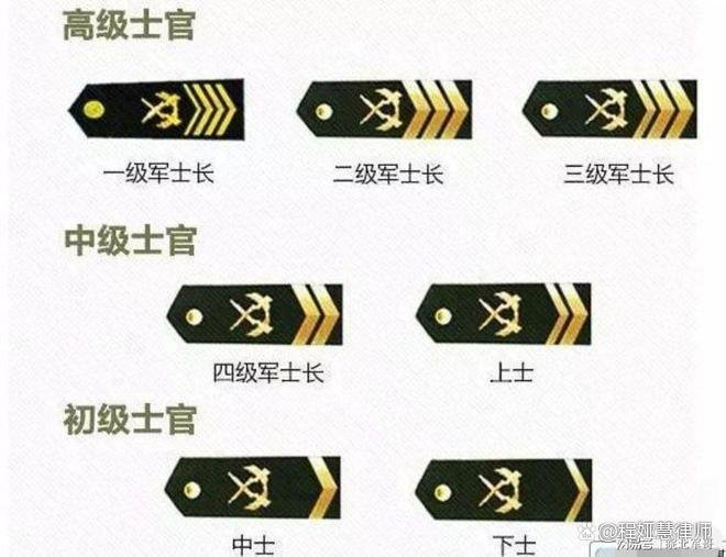 军人退伍后可以得到多少补助?