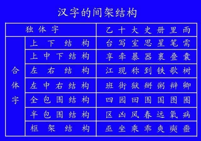 笔画田字格写法