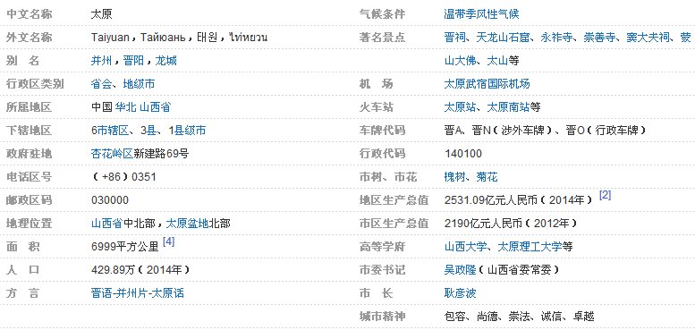 太原的区号是多少？