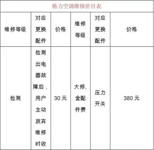 格力空调2023年售后收费标准是怎样的？