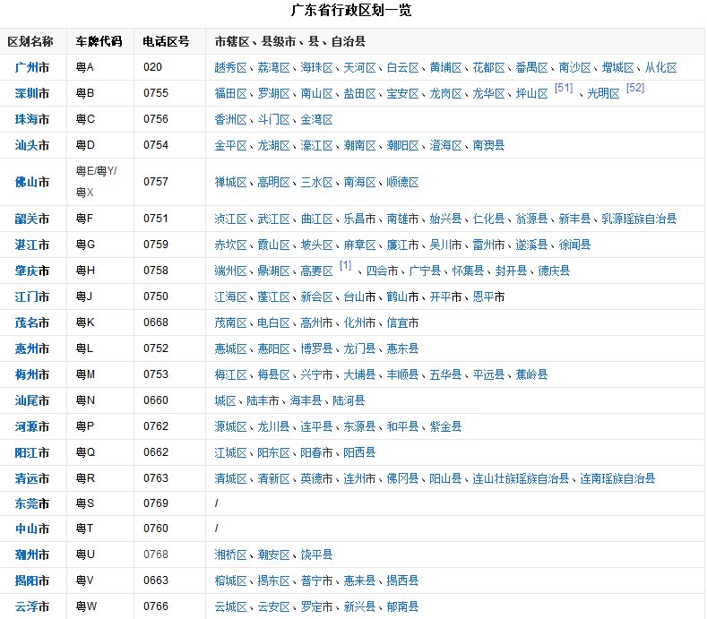 广东省有哪几个市？