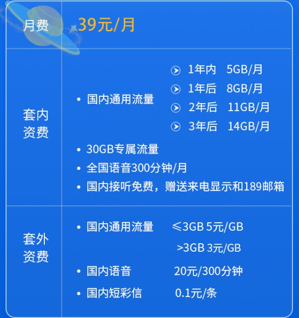 中国电信卡的套餐都有哪些啊?