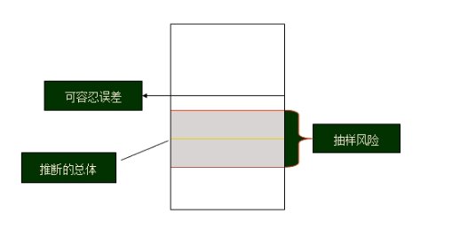 什么是抽样误差，它的影响因素有哪些？
