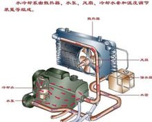 新车水箱需要经常加水吗?