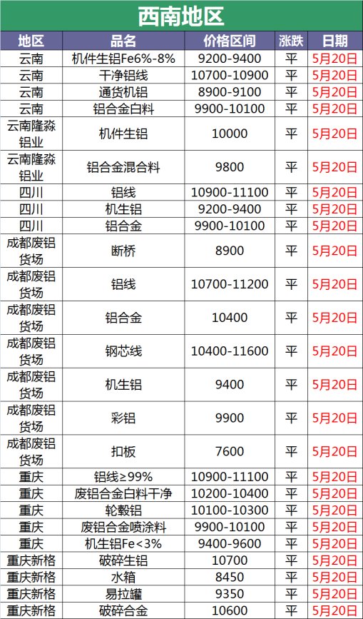 废铝能卖多少钱一斤