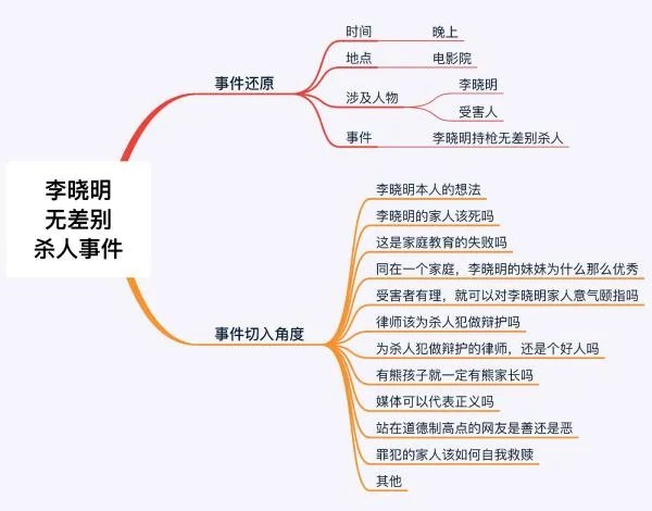 思维逻辑训练