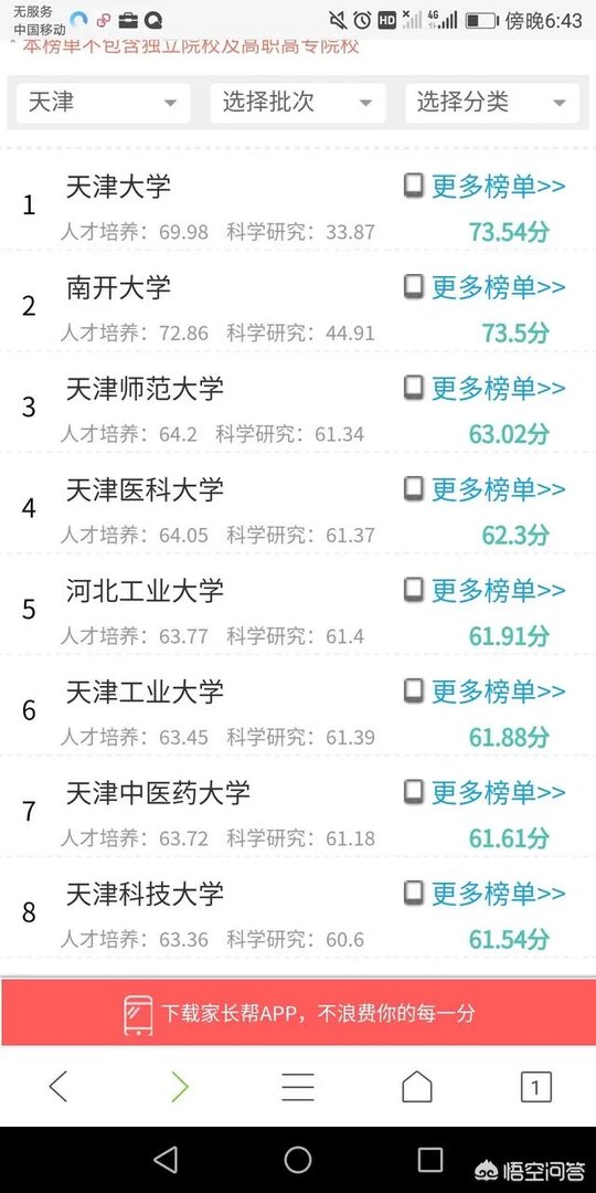 天津高校排名情况如何,有哪些比较好的院校呢?