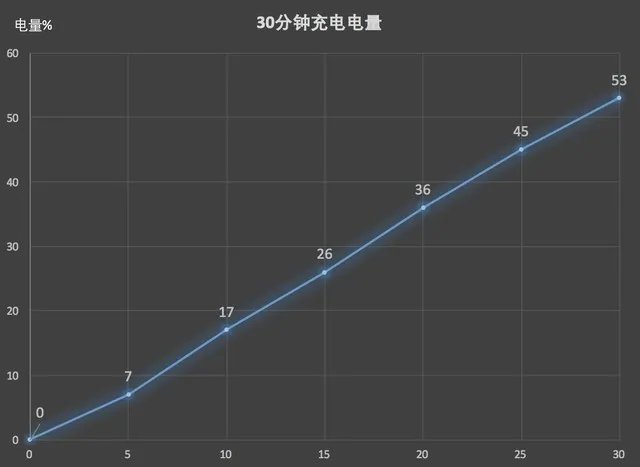 看完vivo X21这20个重点,我忍不住剁手