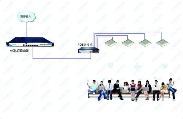 关于无线网络覆盖方案