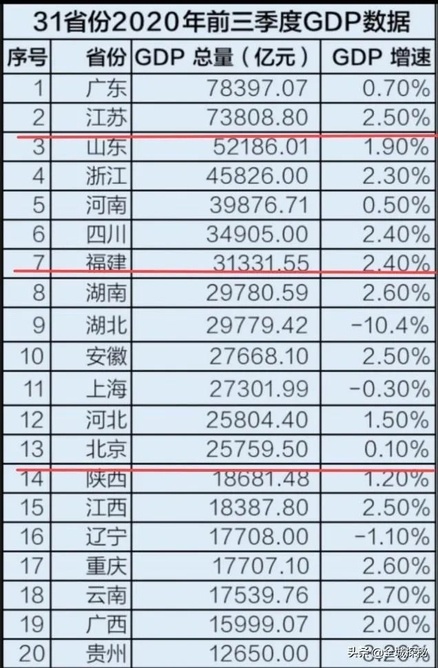 安徽经济