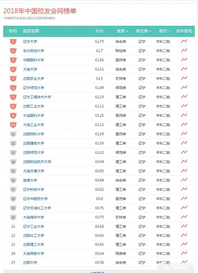 辽宁科技大学位于鞍山哪个区？