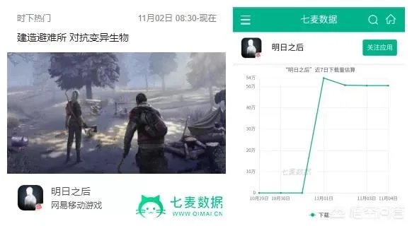 话说网易最近的明日之后大家怎么评价?