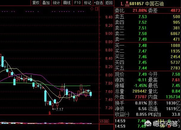 油价下跌是好事吗?为什么?
