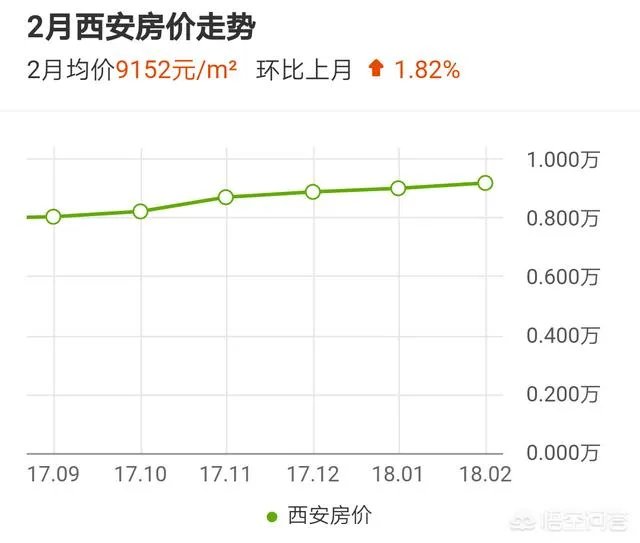 西安的二手房现在什么价格，值得入手吗？