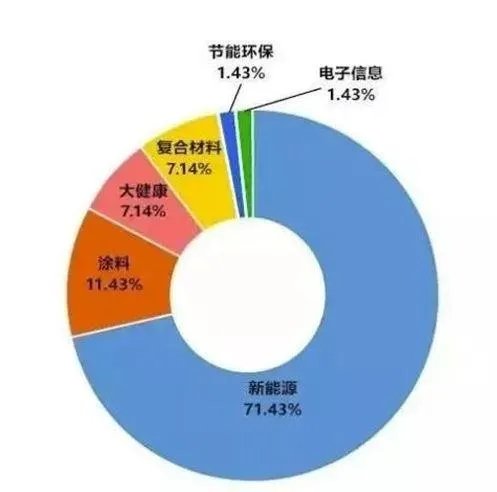 石墨烯是什么