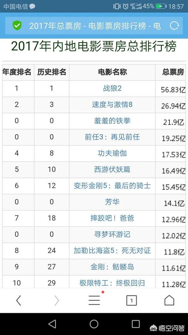 黑豹为什么票房那么高