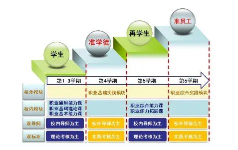 人才培养模式的培养方法