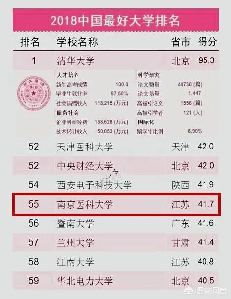 南京医科大学是名校吗？水平如何？