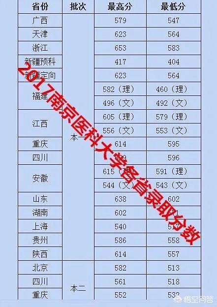 南京医科大学是名校吗?水平如何?