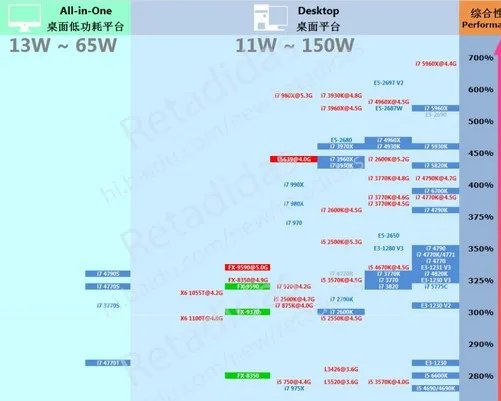 小白装机不被坑 几步轻松识别硬件参数