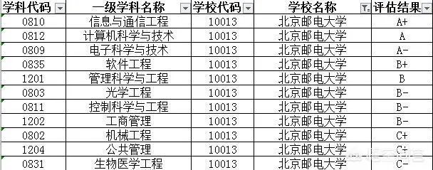 北京邮电大学怎么样？