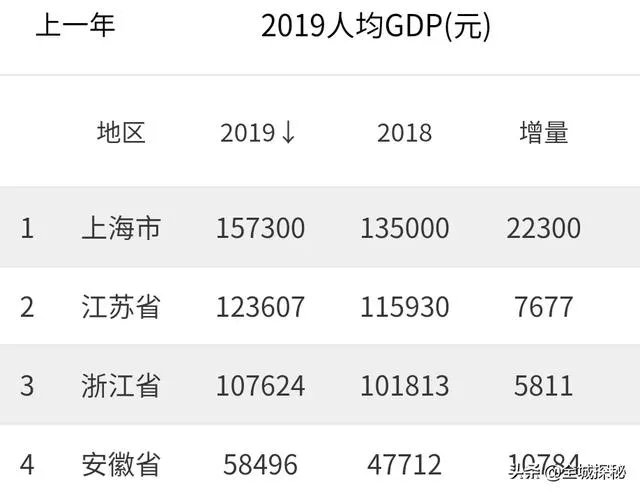 安徽经济