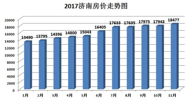 首付四十万,能在济南哪里买到房?有升值空间吗?