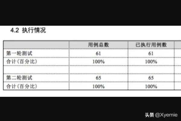 一份软件测试报告包含哪些内容?