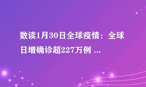 数读1月30日全球疫情：全球日增确诊超227万例 累计逾3.7亿例