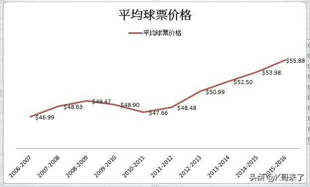 加内特可以成功收购森林狼吗?