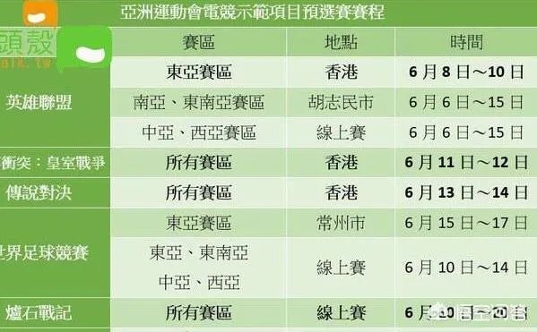 亚运会英雄联盟赛程是怎样的？